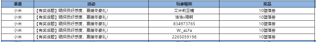 【已开奖活动】晒探员好感度，赢暖冬豪礼！