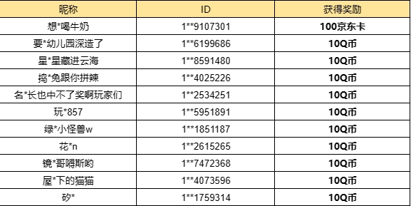 【已开奖】五一小长假来袭，你最喜欢哪个活动？