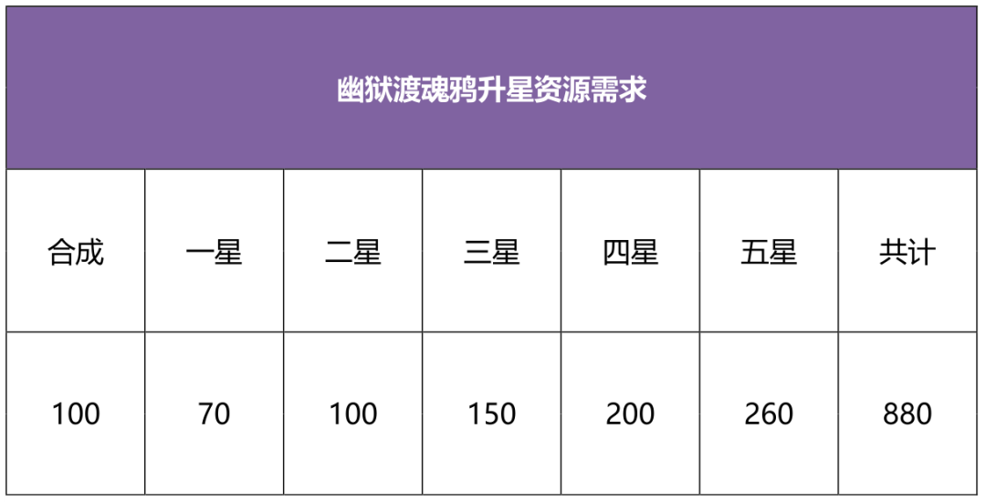 玩家攻略  写手团教你这样玩鸦鸦！