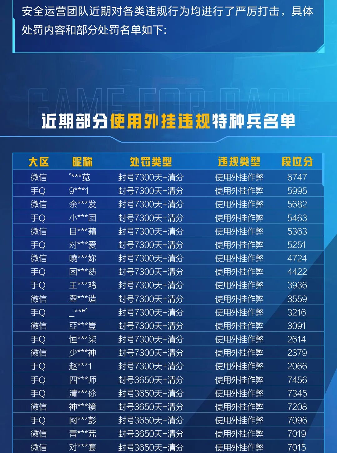 HIT外挂作弊封号公告（9月7日）