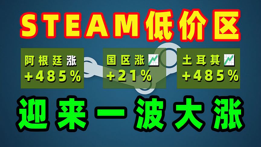 steam低价区定价策略大涨，国区涨21%，阿区、土区上涨超过400%