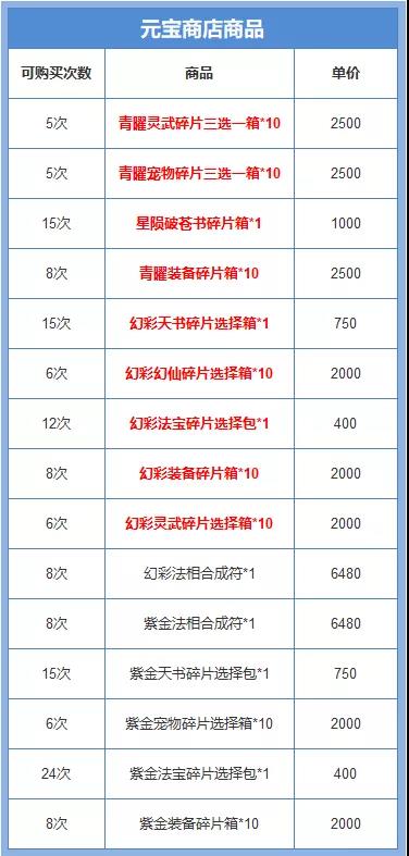 神石活动 | 青曜灵武、宠物、装备和超多好物应有尽有~