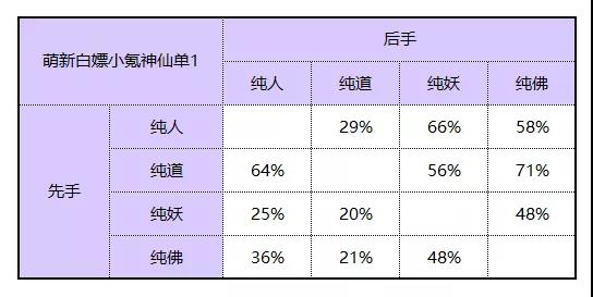 《道友请留步》玩家攻略 | “紫虚凌云”第一代紫虚神仙测评