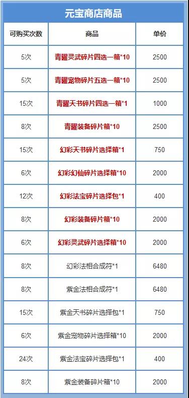 《道友请留步》神石活动 | 青曜灵武、宠物、天书等各种好物来啦！
