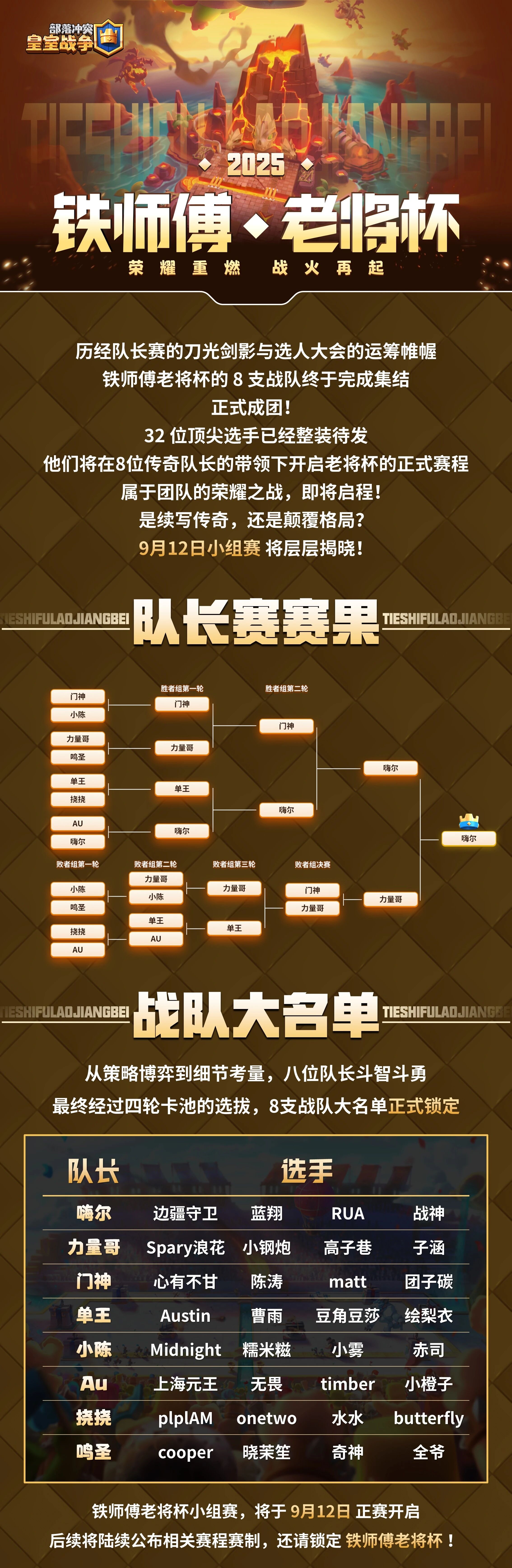 铁师傅老将杯队长赛与选人大会回顾，8大战队名单正式锁定