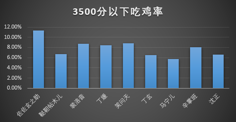 每周侠客榜第三期