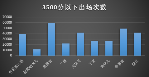 每周侠客榜第二期