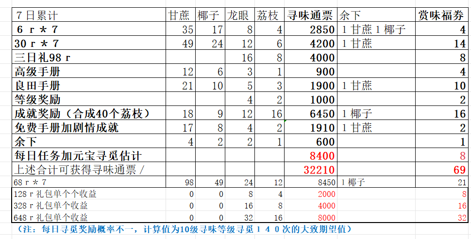 联动活动攻略丨寻味岭南&古矿寻奇活动全攻略送达！