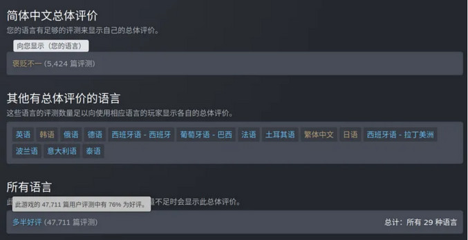 大起大落“看花眼”！《红色沙漠》销量破300万套，研发商股价大涨23%