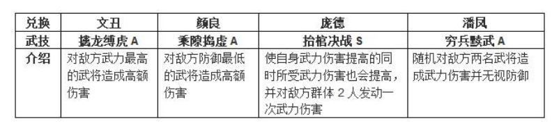 【鸿图学府出品】少走弯路！萌新必看的开荒技巧