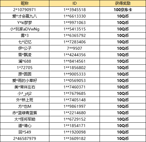 【已开奖】游戏开服在即，你对游戏有什么期待？