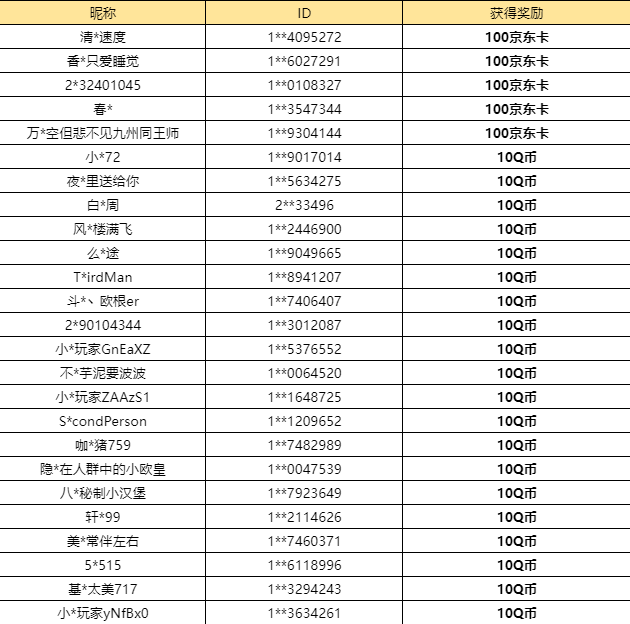 【已开奖】近期几款新皮肤和服装你想要哪一个？