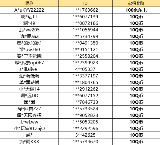 【已开奖】你最喜欢哪个开服预约奖励？