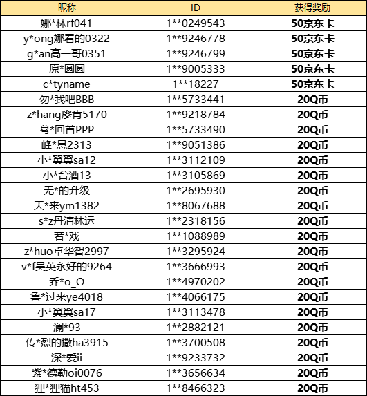 【已开奖】重返未来：1999 已上线，大家最喜欢哪个方面呢？