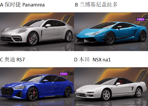 【已开奖】性能组中强度靠前的几辆车你更喜欢哪一辆车？