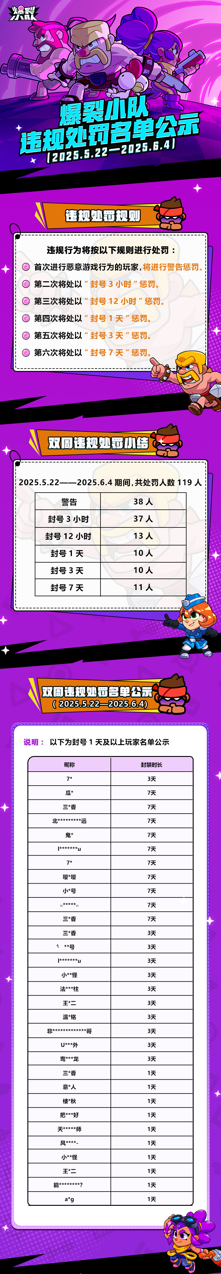 爆裂小队违规处罚名单公示（5.22—6.4）