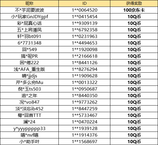【已开奖】你最喜欢哪个兵种？