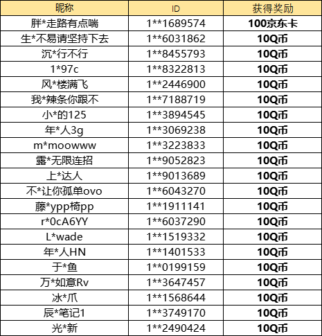 【已开奖】萝萝乐园娱乐设施你最想玩哪一个？