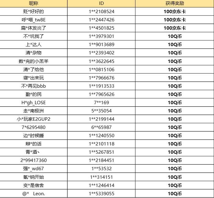 【已开奖】长安幻想首发，你最喜欢哪只妖灵？