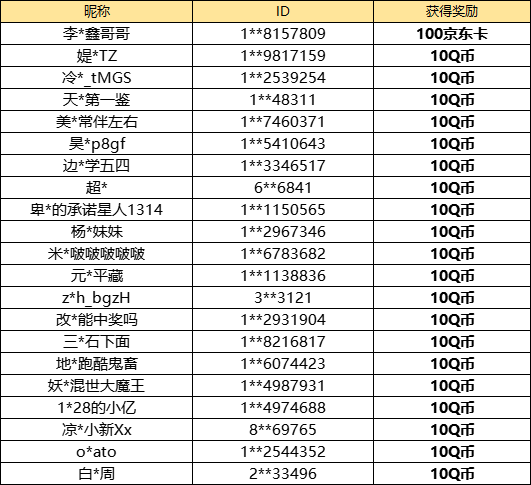 【已开奖】活动轻装上阵你兑换了什么奖励？