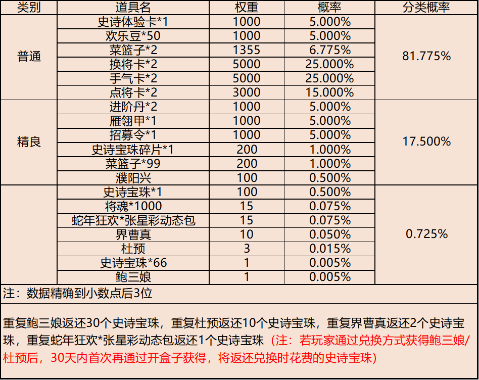 【官方活动】狂欢嘉年华