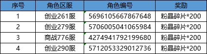 【已开奖】《我是大东家》花好月圆，分享祝福赢豪礼