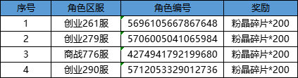 【已开奖】《商道高手》花好月圆，分享祝福赢豪礼