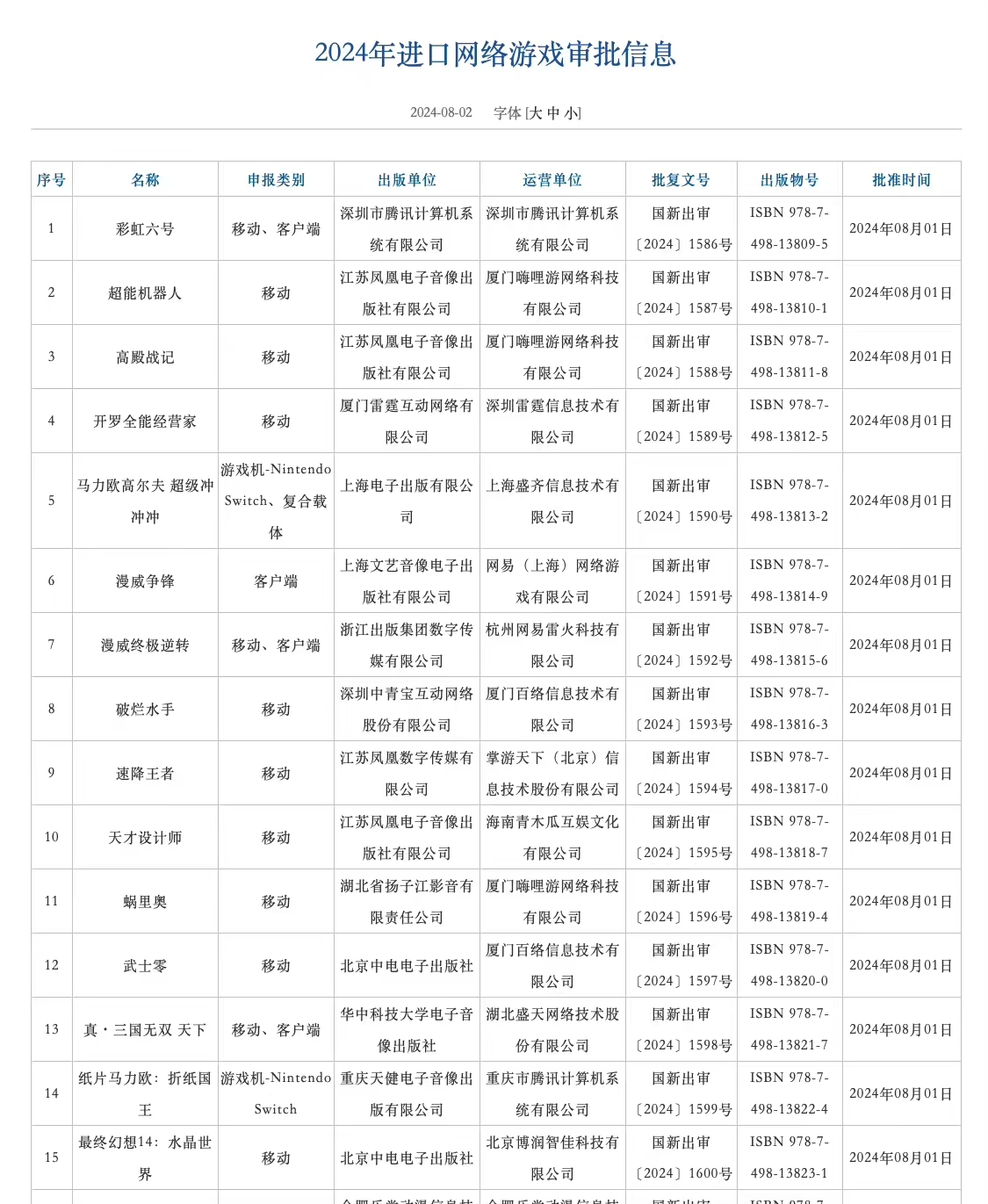 2024年8月进口网络游戏审批信息公布，共有15款游戏获批