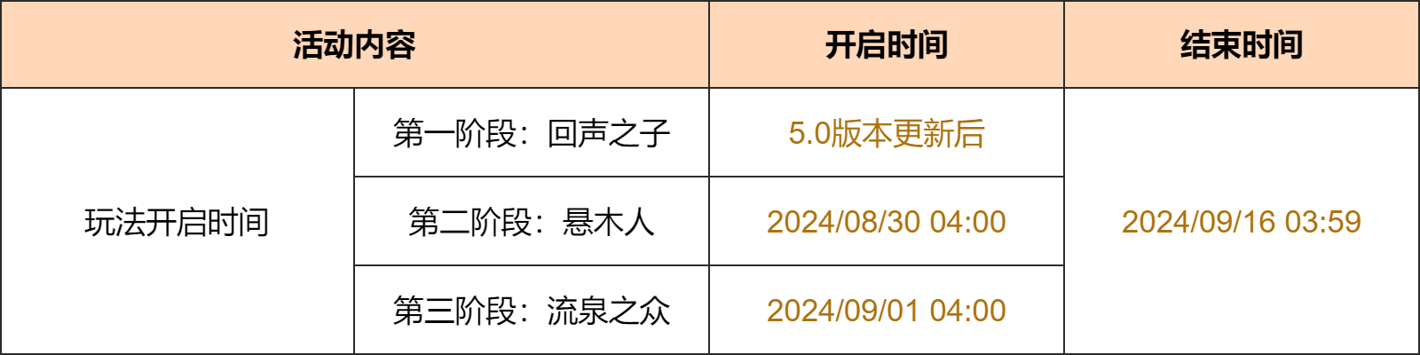 「绮绘的踪绪」活动：参与获得活动专属武器「法器·苍纹角杯」