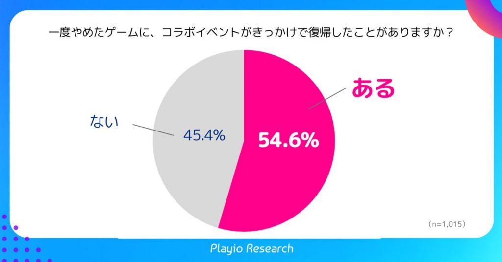 让玩家疯狂IP联动：不仅能让厂商赚钱，还能救游戏的命？