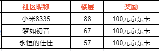 【已开奖】【合金上线狂欢｜倒计时3天】想感受下加特林的威力吗