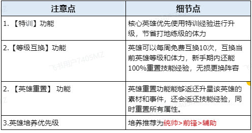 《世界启元》新手7天实用技巧讲解（正式版） 