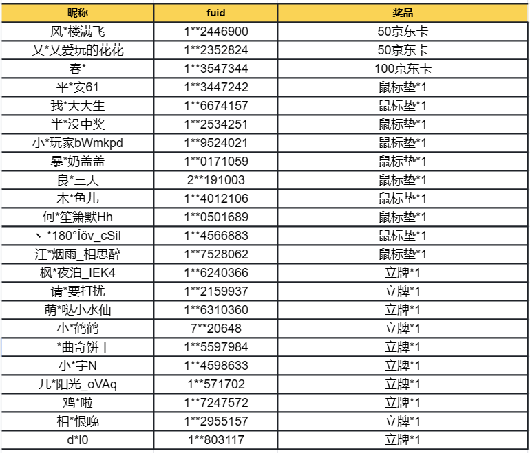 【已开奖】晒抢注昵称，赢京东卡与实物好礼