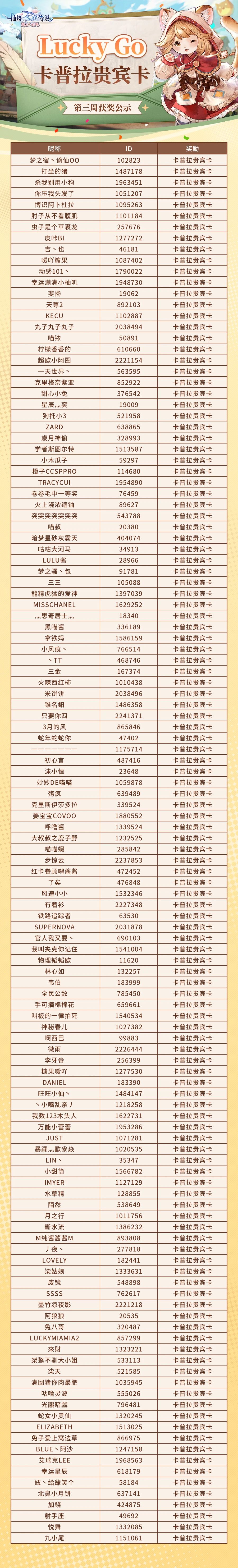获奖公示 | 梦幻嘉年华 LUCKY GO幸运抽奖 第三、四周公示！                