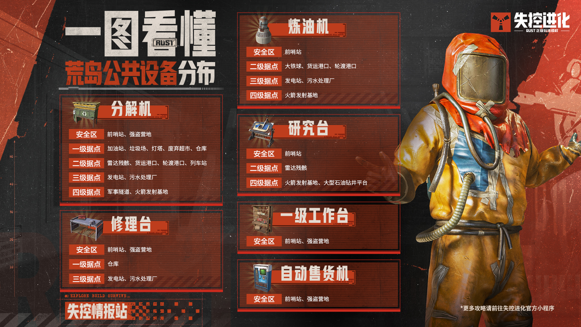 公共设备导航上线：分解炼油，不跑冤枉路