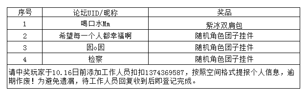 【开奖】放假啦！分享的假期经历领取精美周边！