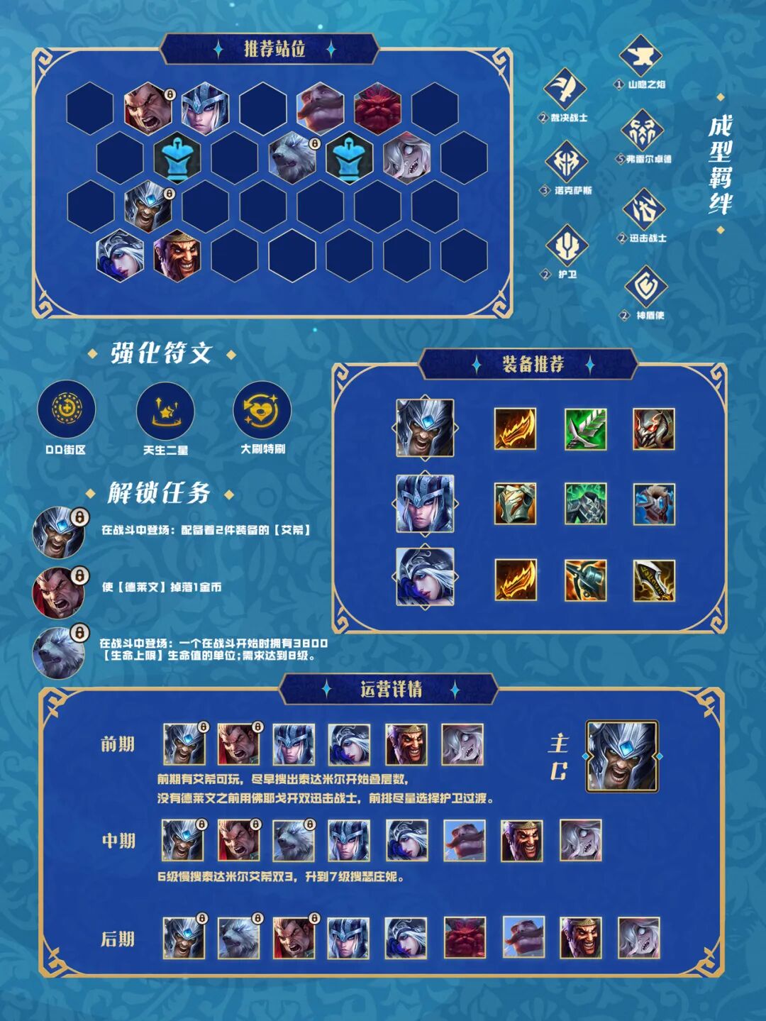 「英雄联盟传奇」阵容推荐第四期：赛季强势阵容来袭！