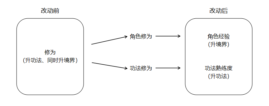 银月来调研丨 新玩法调研来喽！道友们快提出你的想法！