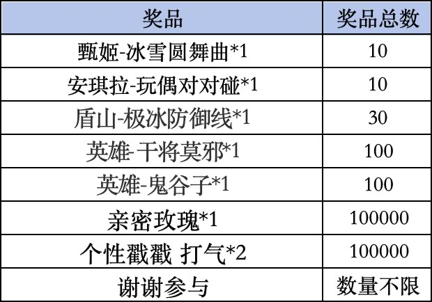 《王者荣耀》Livelink活动规则