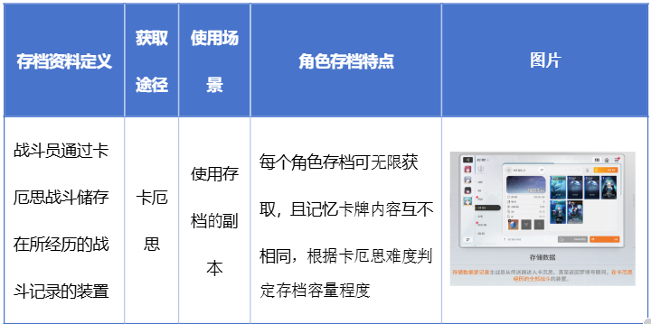 卡厄思解析：局内战斗（存档篇）