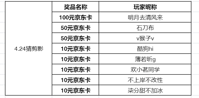 《武娘外传》猜剪影活动获奖名单
