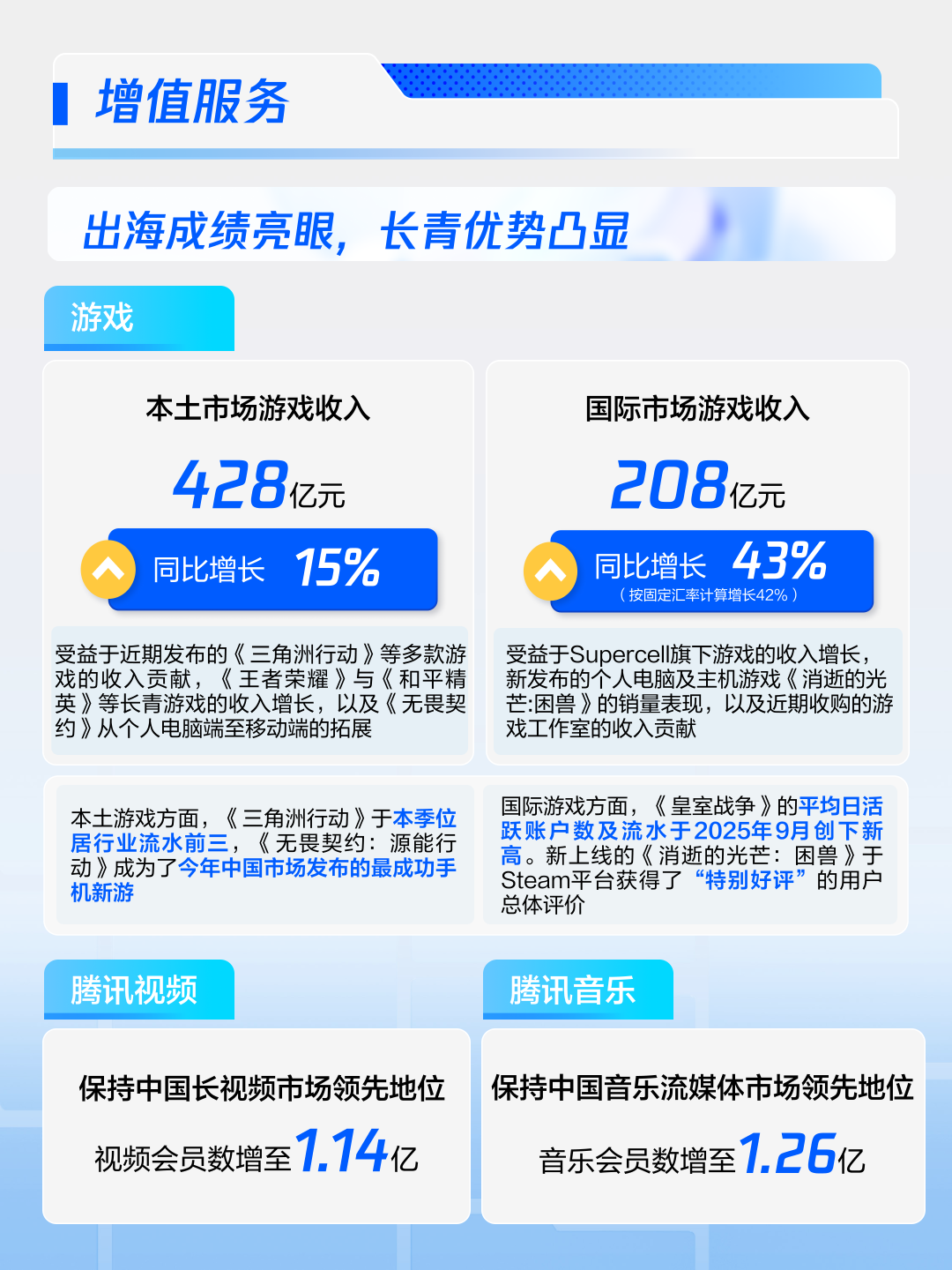 Supercell超级细胞中国创作者计划全线启动！携手中国创作者共启内容生态新篇章