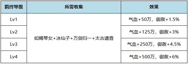 【伙伴搭配】如嫣琴女：极其强大的群体控制能力