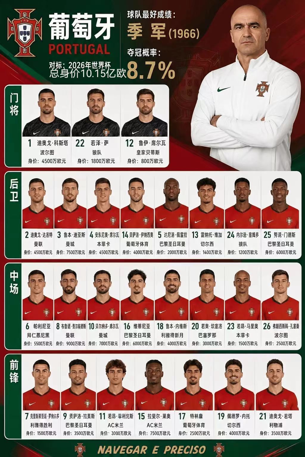    2026世界杯热门球队盘点：葡萄牙不可忽视