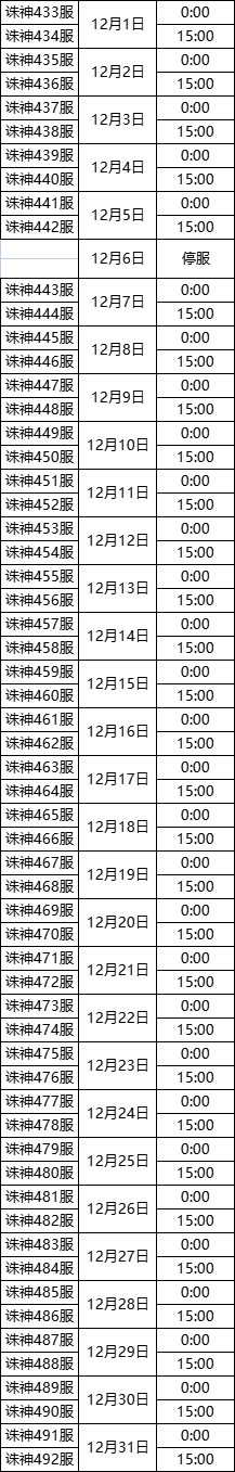 屠龙战12月最新开服安排