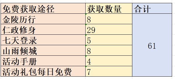 玩家攻略丨琅琊榜联动「海晏河清」活动全攻略，附兑换方案分析，告别选择困难！