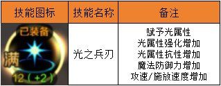 【攻略：气功师】气功师辅助流派全面解析，其实单刷也很强