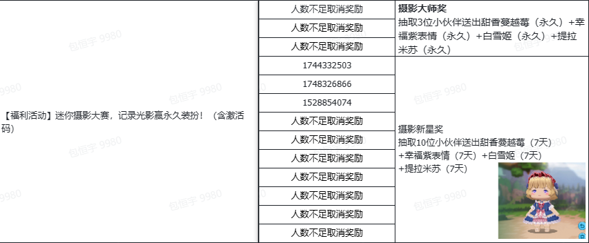 【已开奖】迷你摄影大赛，记录光影赢永久装扮！（含激活码）