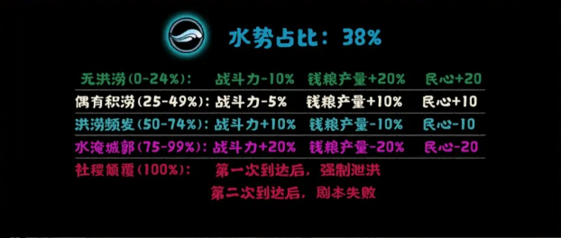 游戏五日谈：无悔华夏新玩法大禹治水即将上线，全新名臣后稷可白嫖