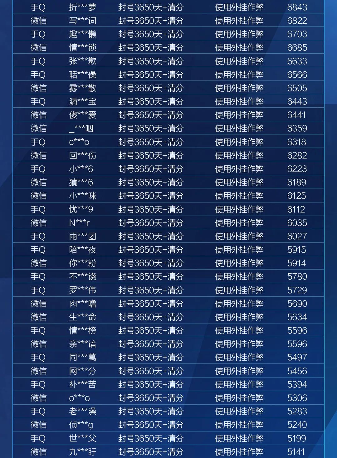 HIT安全信息公告（10月23日）